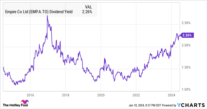 TFSA Investors: 2 Dividend Stocks I’d Buy And Hold Forever