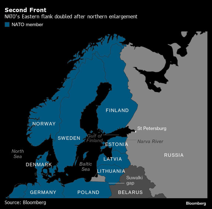 putin’s hybrid war opens a second front on nato’s eastern border