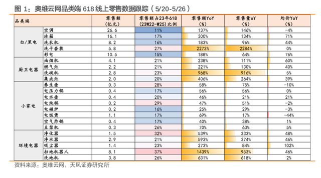 史上最“简单”的618首次负增长，2024年各大平台表现解析