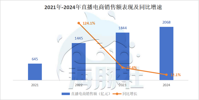 史上最“简单”的618首次负增长，2024年各大平台表现解析