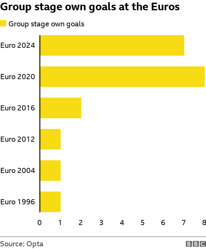 what we have learned from the euro 2024 group stage