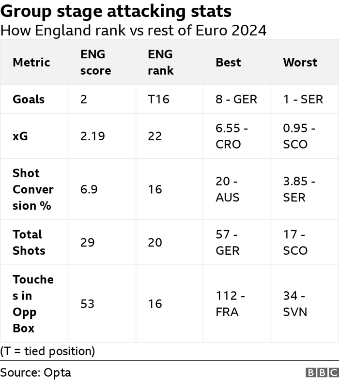 what we have learned from the euro 2024 group stage