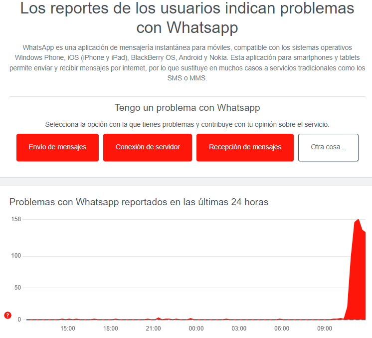whatsapp sufre caída: miles reportan problemas para enviar mensajes en la app