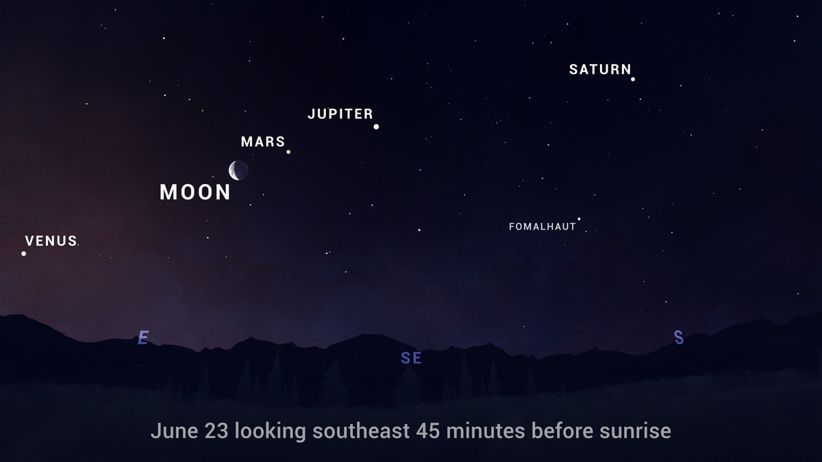brasileiros poderão enxergar alinhamento dos planetas a olho nu esta semana; veja como