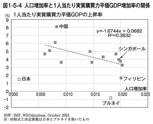 日本の国力減退は「人口問題」のせいじゃない！政治家や役人が口にしない本当の原因
