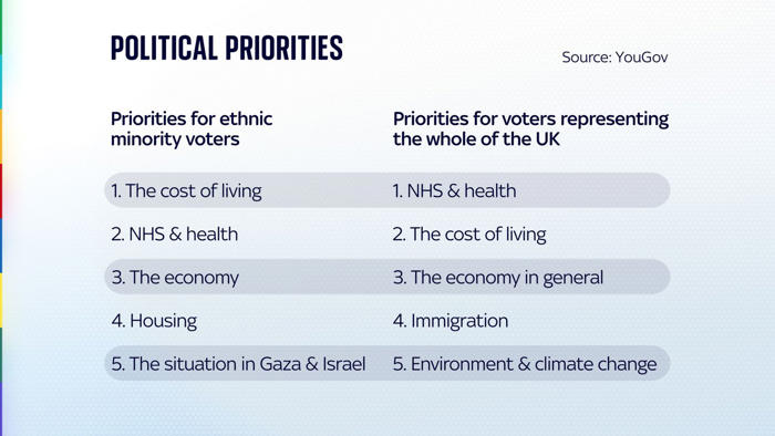 how will britain's ethnically diverse communities vote?