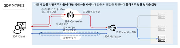sk브로드밴드, 보안 특화 b2b 서비스 '스마트wan' 출시