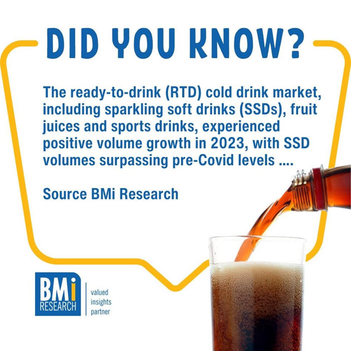 refreshing 2023 performance by ready-to-drink beverage sector