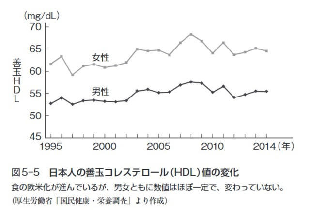 「心筋梗塞」が少ない「日本人」、じつは「2つの食材」を食べていたからだった…！