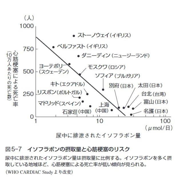 「心筋梗塞」が少ない「日本人」、じつは「2つの食材」を食べていたからだった…！