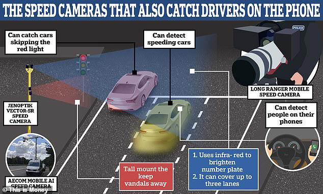 drivers caught using mobile phones up 90% thanks to hi-tech cameras
