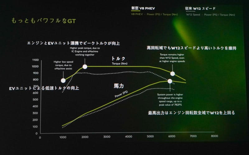 ベントレー、第4世代となる新型コンチネンタルgtシリーズを日本初公開