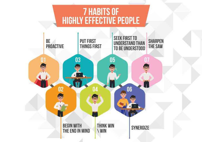 tujuh kebiasaan (habits) melekat pada orang yang sangat efektif - stephen covey