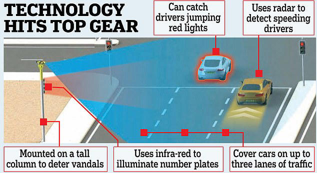drivers caught using mobile phones up 90% thanks to hi-tech cameras