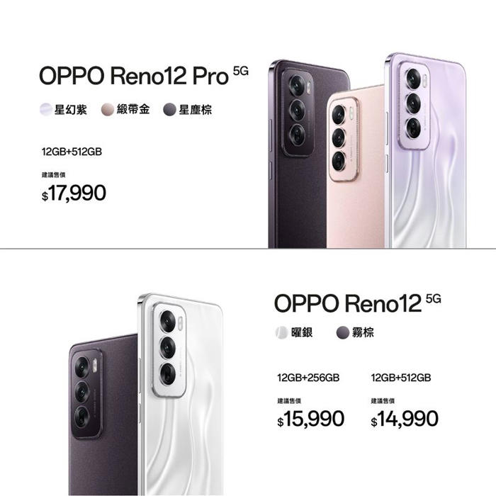 搭載生成式ai！oppo reno12系列開賣 重點功能、價格一次看