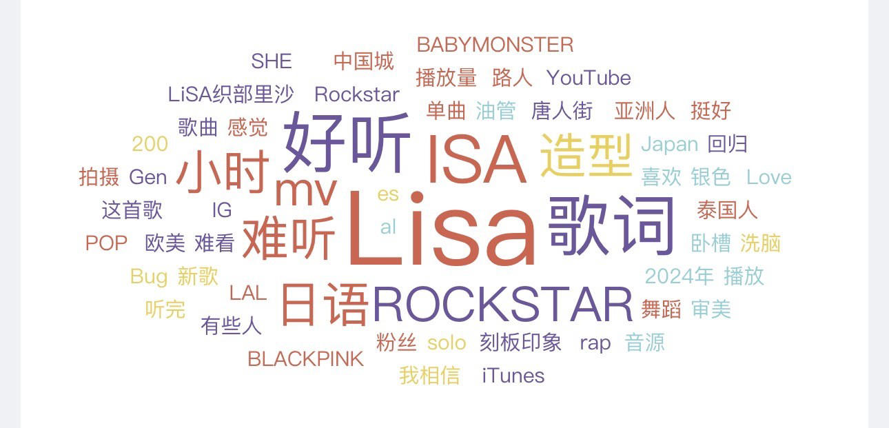 กระแส ลิซ่า rockstar ปังเกินต้าน ติดเทรนด์ top30 บน weibo ยอดชมทะลุ 30 ล้านครั้ง