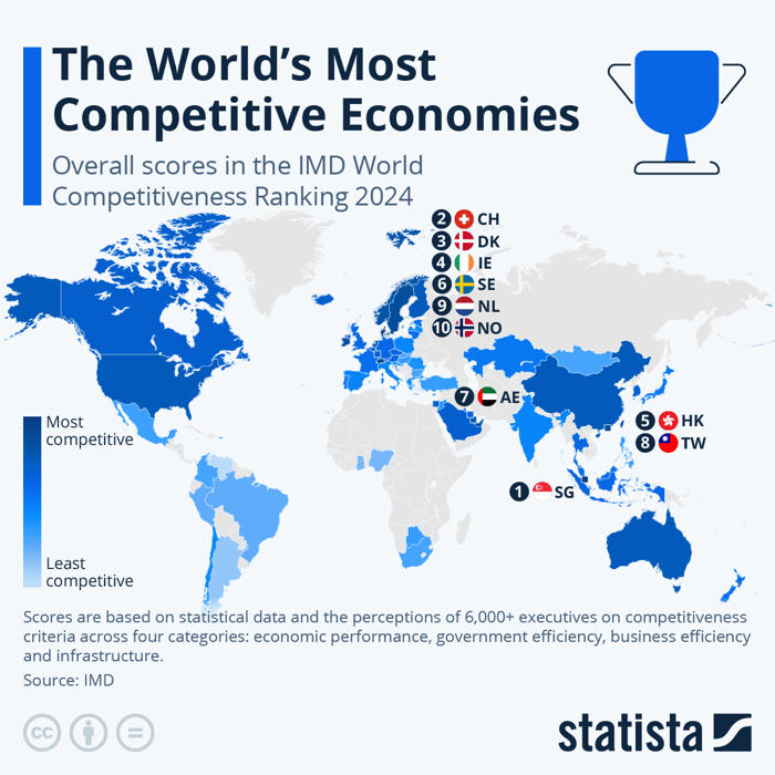 estas son las economías más competitivas del mundo