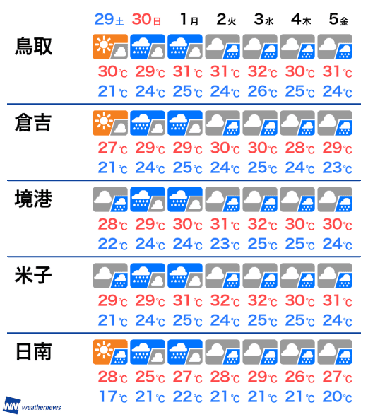 6月29日(土) 鳥取県の明日の天気