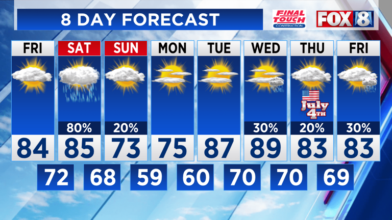 Forecast Heat And Humidity Spike Storms Ahead