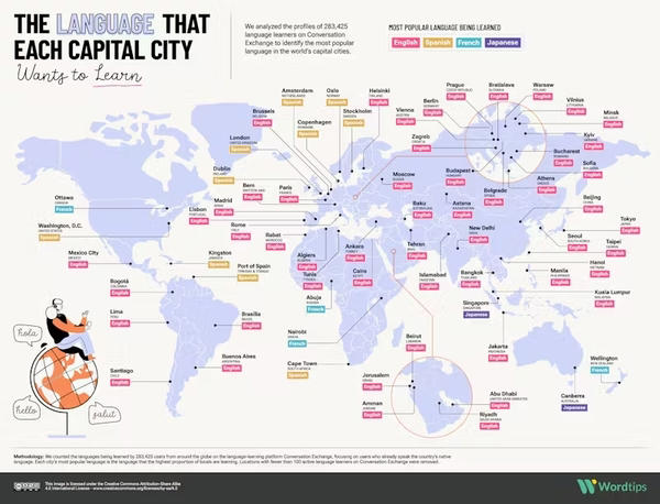 quais línguas são as mais procuradas por estudantes nas capitais do mundo todo?