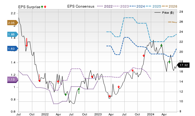 Wall Street Analysts Think Afya (AFYA) Could Surge 32.79%: Read This ...