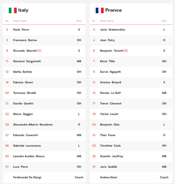 live streaming 8 besar vnl 2024 italia vs prancis, ada kejutan di daftar pemain