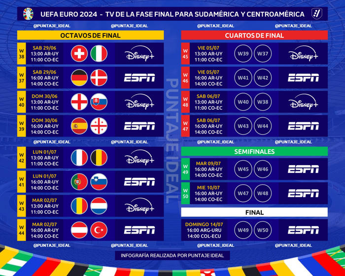 cruces octavos de final eurocopa 2024: programación, horario y canales de tv