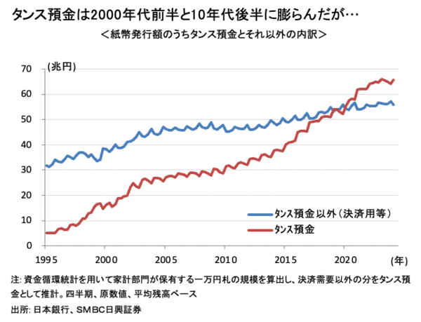 ついに千円札の発行量も減少に、キャッシュレス決済の普及やタンス預金の縮小で紙幣は本当になくなるのか？