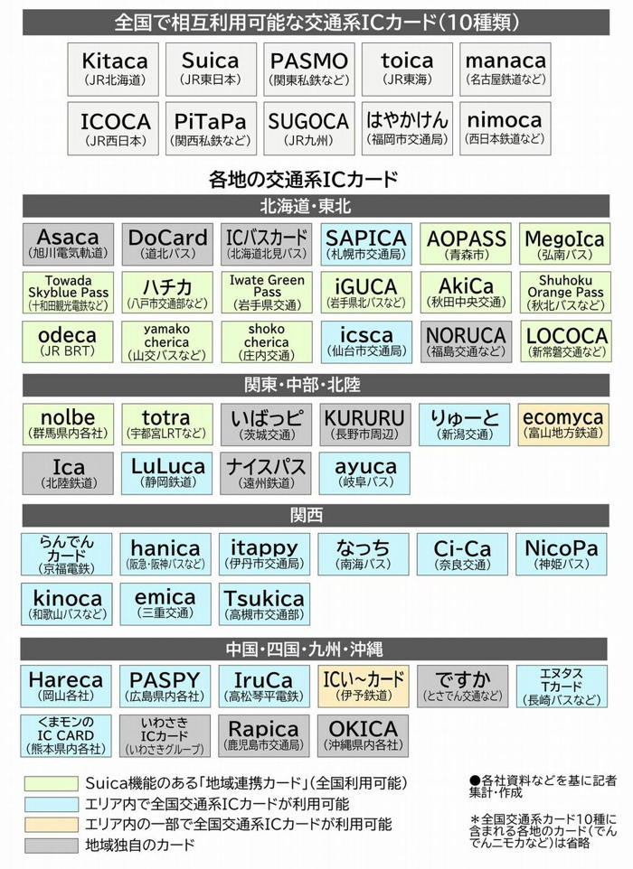 ｢クレカタッチ｣は交通系icカードを駆逐するのか 熊本で｢全国相互利用｣離脱､一方で逆の動きも