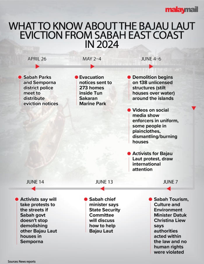 heard about the bajau laut eviction and dismantling of houses in sabah? here’s why it’s controversial