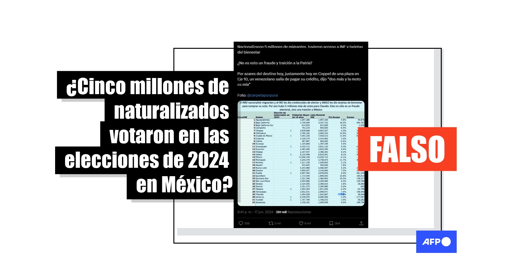 En Los Comicios Mexicanos De 2024 Pudieron Votar 81.391 Migrantes ...