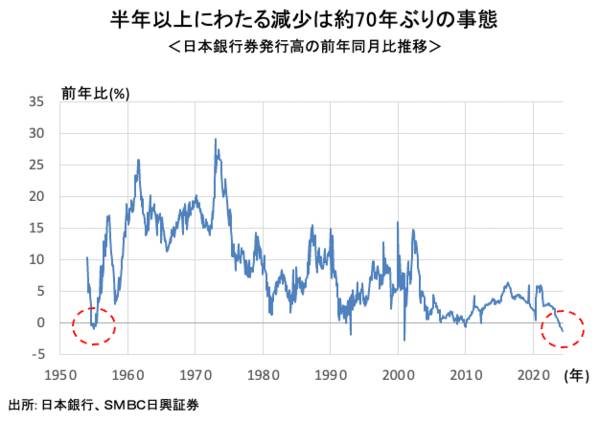 ついに千円札の発行量も減少に、キャッシュレス決済の普及やタンス預金の縮小で紙幣は本当になくなるのか？