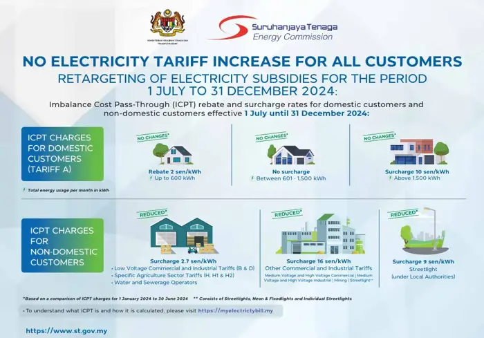 lower electricity tariffs for non-domestic users from july 1