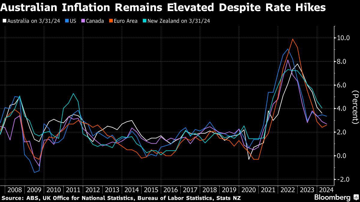 charting the global economy: inflation ebbs in us, france, spain
