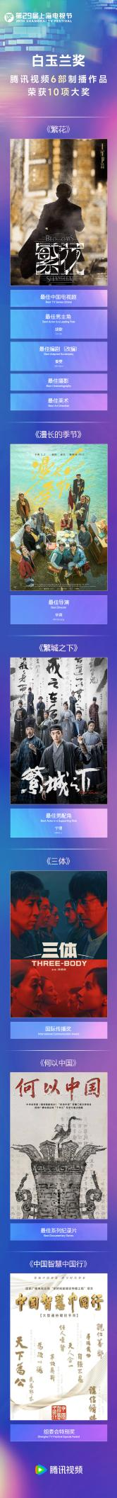 第29届上海电视节白玉兰奖重磅揭晓 《繁花》《三体》《漫长的季节》等获奖