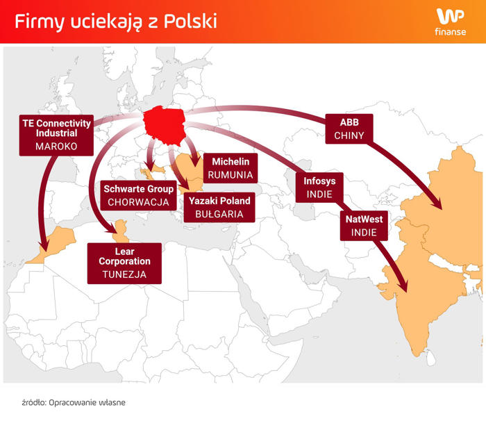 trwa ucieczka firm z polski. oto mapa miejsc, do których się przenoszą