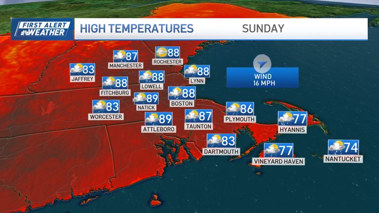 Clouds and humidity return on Saturday; possible storms on Sunday