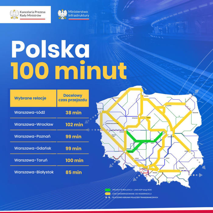 rząd porzuca szprychy i obiecuje polskę w 100 minut. 