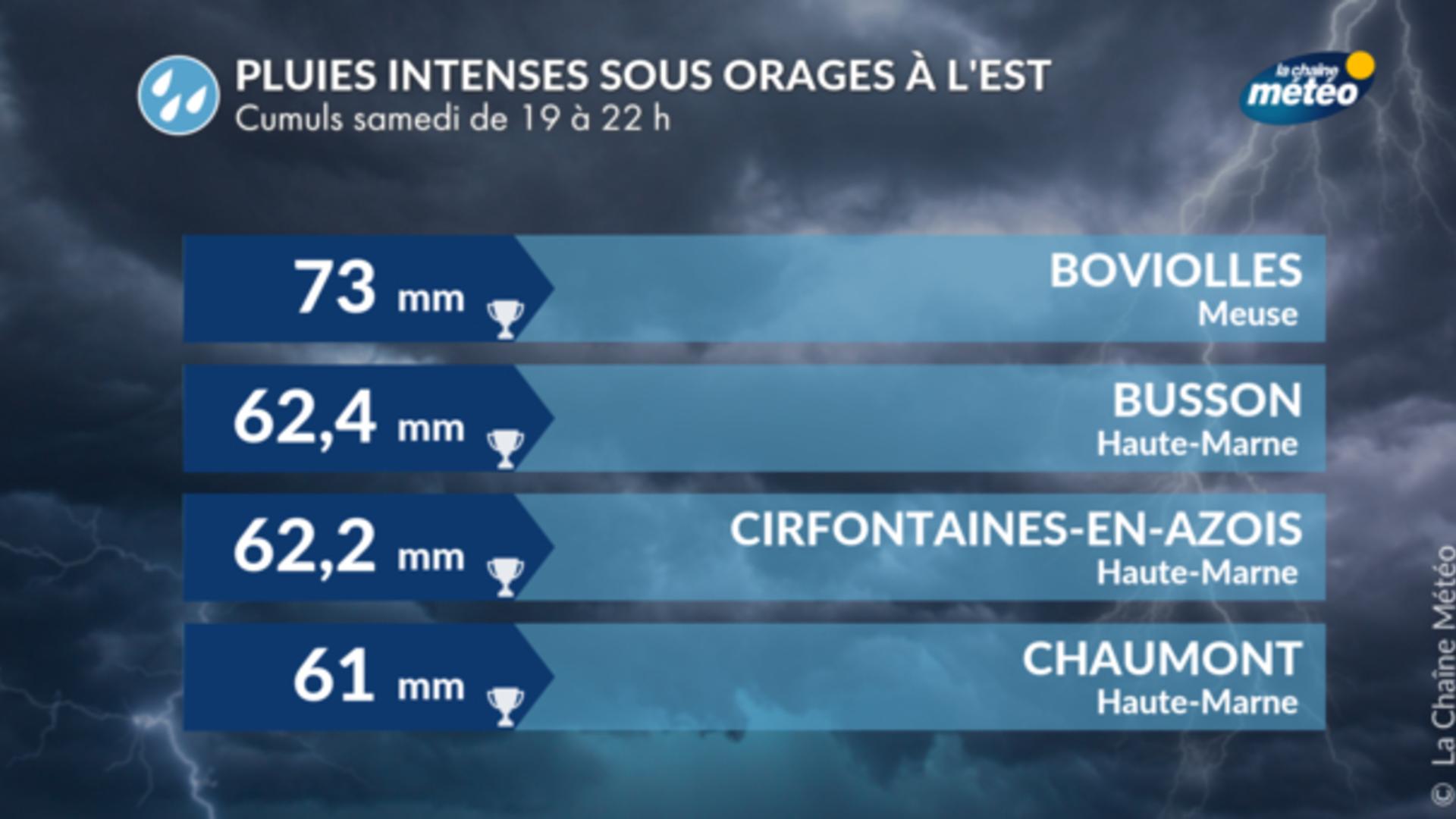 Suivi Des Orages : L'est Du Pays Balayé Par De Violents Orages De Grêle ...