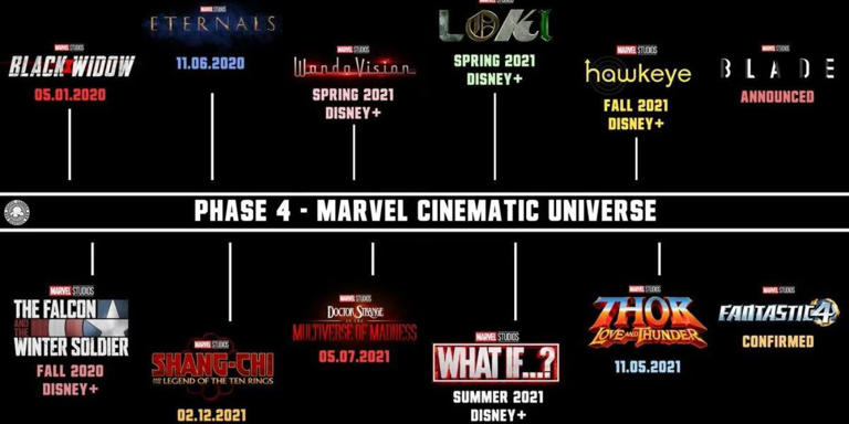 Kevin Feige unveils Marvel's Phase Four slate at Comic-Con (1)