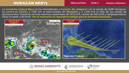 beryl se convierte en el primer huracán de la temporada en méxico: estados afectados, trayectoria y todo lo que debes saber