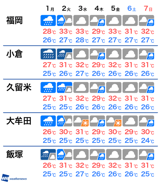 6月30日(日) 福岡県の今日の天気