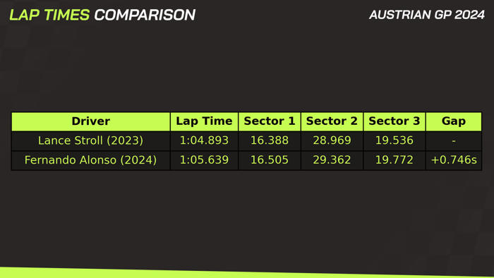 the data statistic that shows extent of aston martin’s position losses in austria