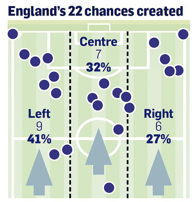 the sharpe end: sir alex ferguson said defences win trophies. england's is the best. will that be enough?