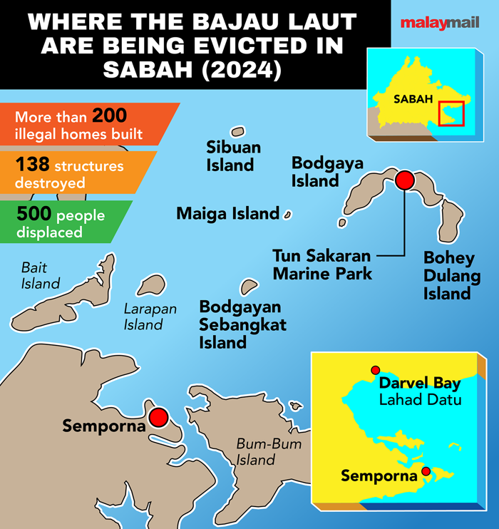 why is sabah accused of violating rights in tearing down the houses built by the bajau laut in semporna? one ngo explains (video)