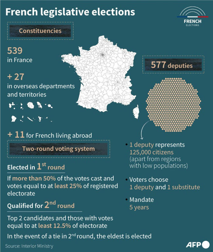 france votes in pivotal snap polls as far right eyes power