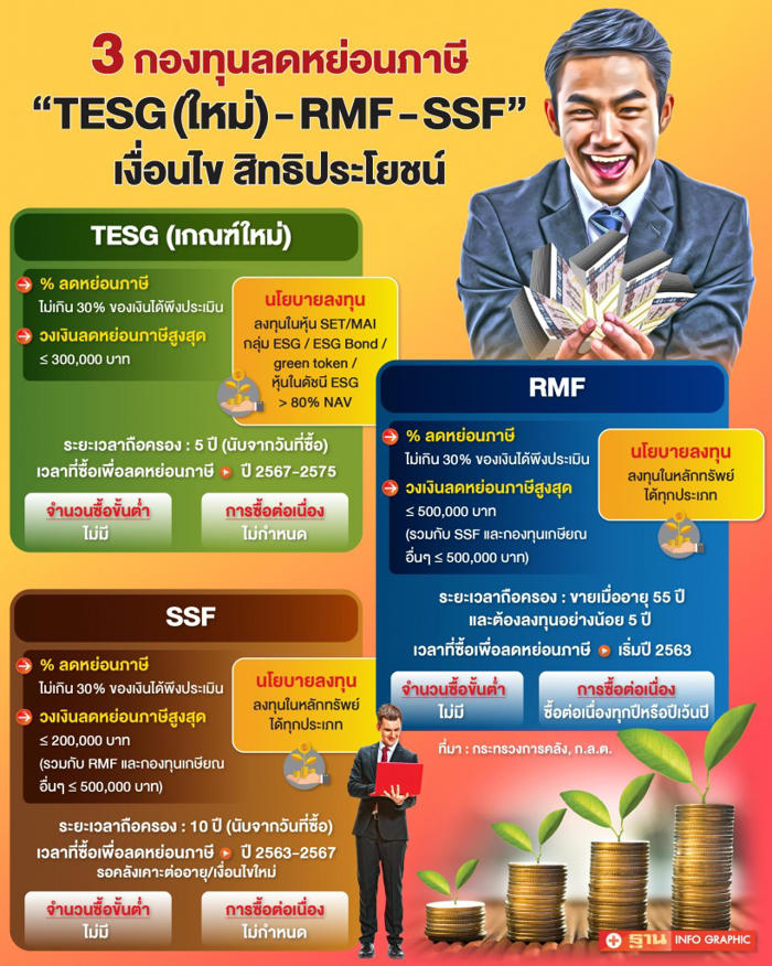 เทียบฟอร์ม 3 กองทุนลดหย่อนภาษี tesg - rmf- ssf เงื่อนไข สิทธิประโยชน์ภาษี
