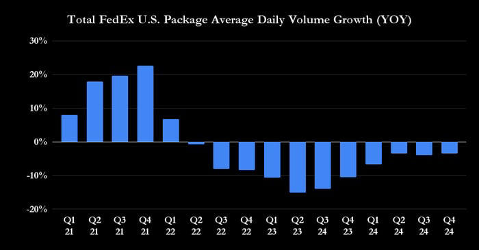 what fedex earnings mean to ups investors