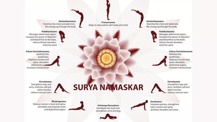 surya namaskar health benefits: here’s how sun salutations can help you achieve your fitness goal