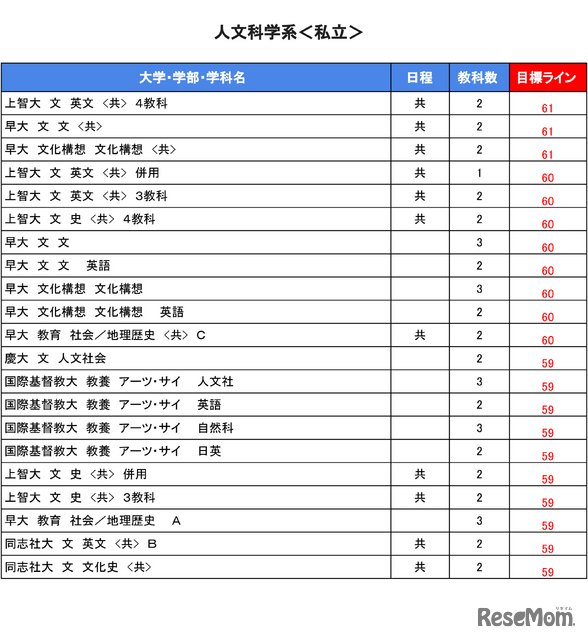 Amazon.co.jp: 未使用駿台 第1回 高2駿台全国模試/英語/数学